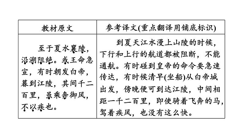 中考语文复习文言文第13篇三峡课时教学课件第5页