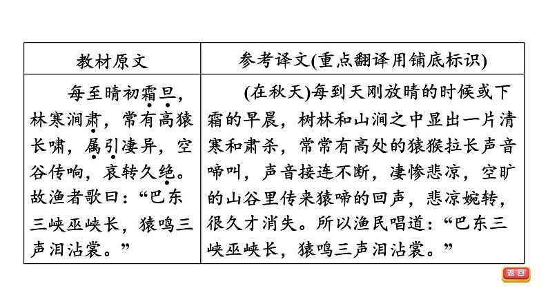 中考语文复习文言文第13篇三峡课时教学课件第7页