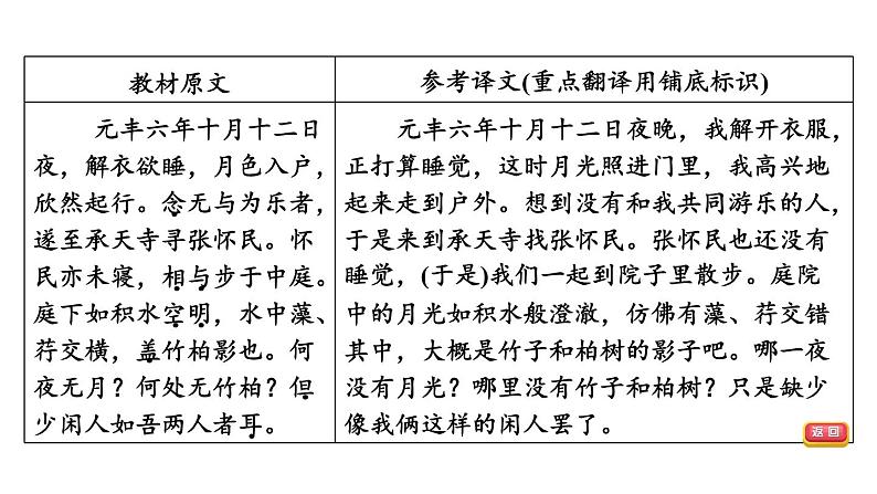 中考语文复习文言文第15篇记承天寺夜游课时教学课件第4页