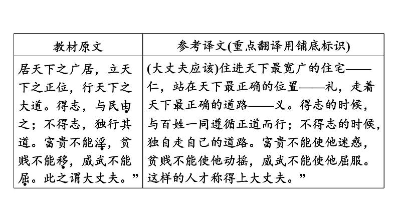 中考语文复习文言文第18篇富贵不能淫课时教学课件05