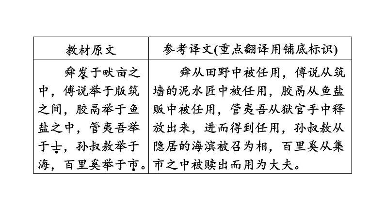 中考语文复习文言文第19篇生于忧患，死于安乐课时教学课件03