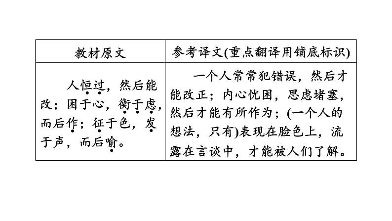 中考语文复习文言文第19篇生于忧患，死于安乐课时教学课件05