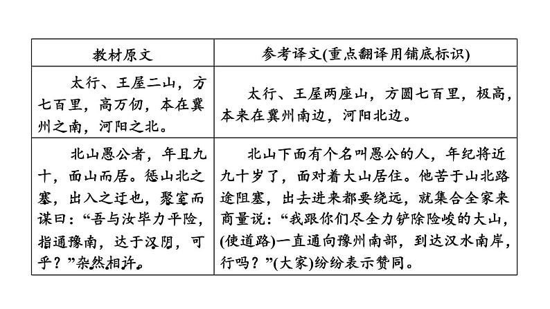 中考语文复习文言文第20篇愚公移山课时教学课件03