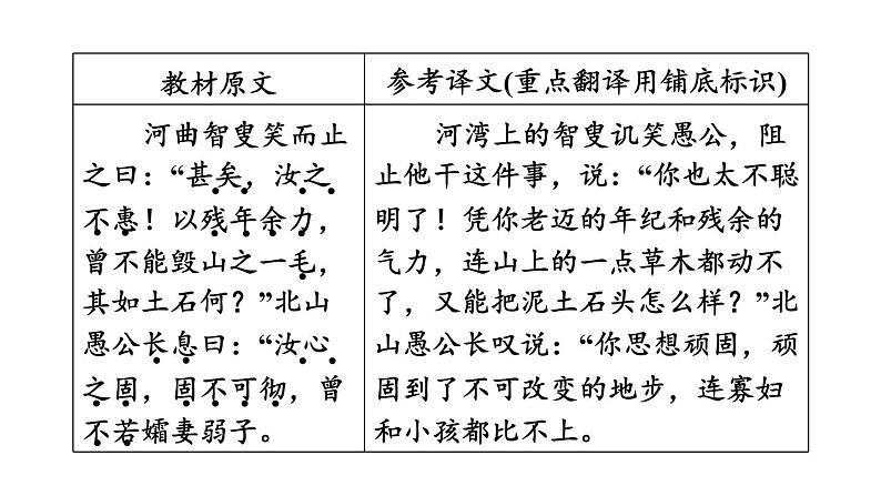 中考语文复习文言文第20篇愚公移山课时教学课件05
