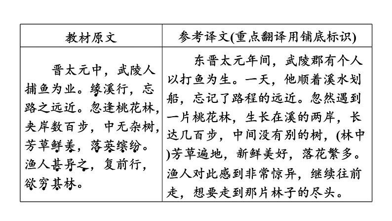 中考语文复习文言文第22篇桃花源记课时教学课件04