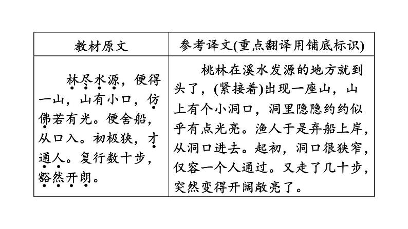 中考语文复习文言文第22篇桃花源记课时教学课件05
