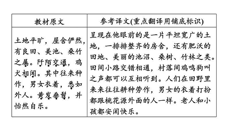 中考语文复习文言文第22篇桃花源记课时教学课件06