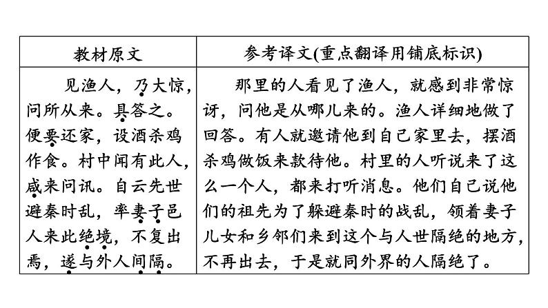 中考语文复习文言文第22篇桃花源记课时教学课件07