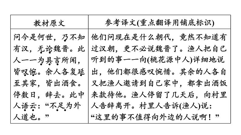 中考语文复习文言文第22篇桃花源记课时教学课件08