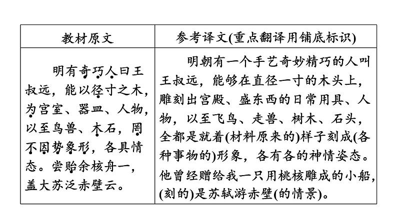 中考语文复习文言文第24篇核舟记课时教学课件第3页