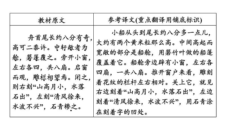 中考语文复习文言文第24篇核舟记课时教学课件第4页