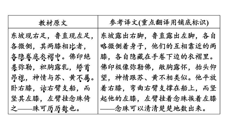 中考语文复习文言文第24篇核舟记课时教学课件第6页