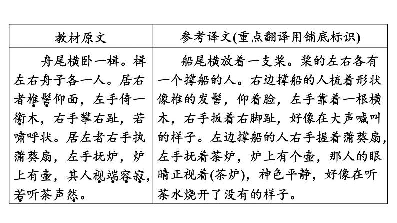 中考语文复习文言文第24篇核舟记课时教学课件第7页