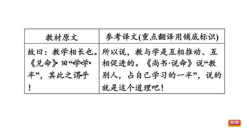 中考语文复习文言文第27篇虽有嘉肴课时教学课件第5页