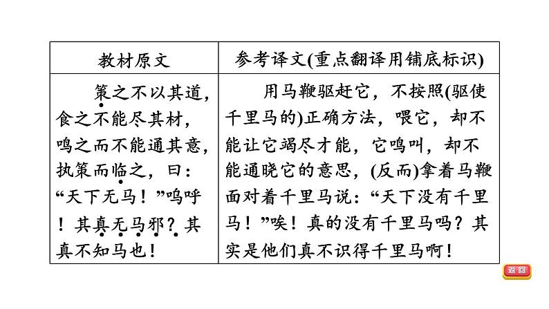 中考语文复习文言文第29篇马说课时教学课件第6页