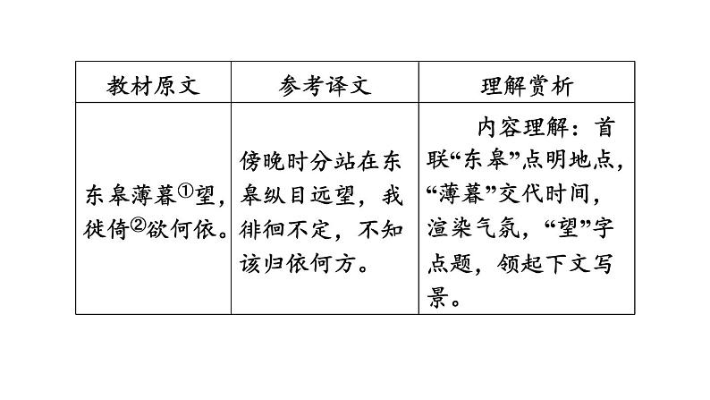 中考语文复习古诗词曲第27首野望课时教学课件05