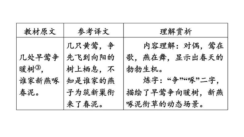 中考语文复习古诗词曲第31首钱塘湖春行课时教学课件05