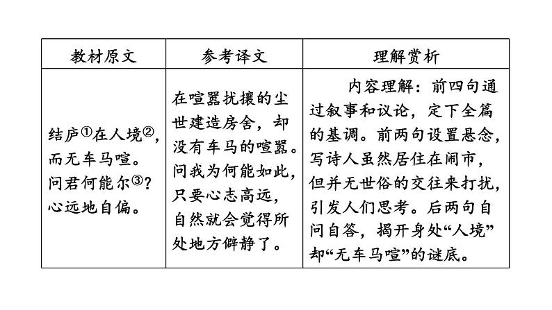中考语文复习古诗词曲第36首饮酒(其五)课时教学课件04
