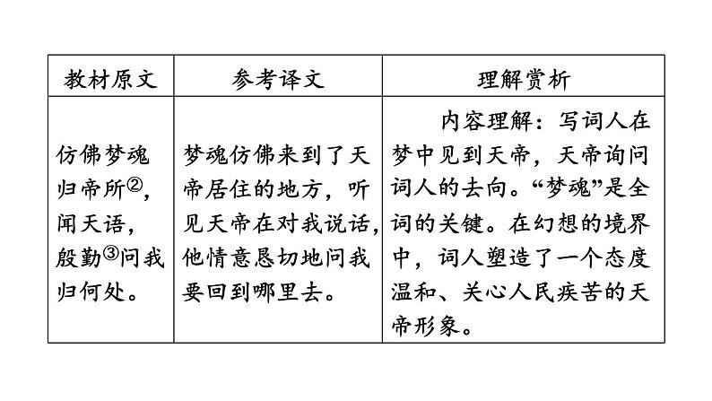 中考语文复习古诗词曲第40首渔家傲(天接云涛连晓雾)课时教学课件第7页