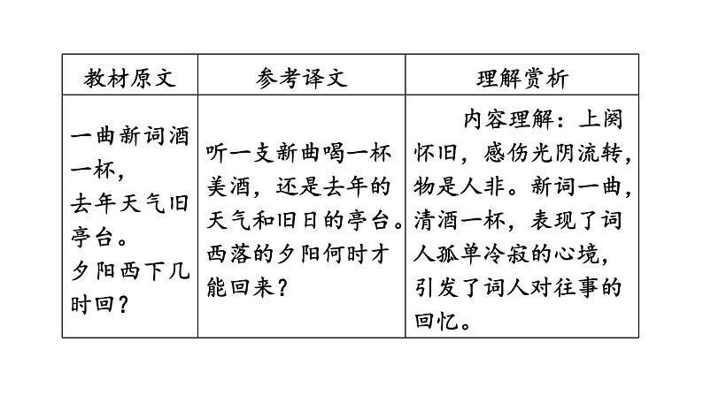 中考语文复习古诗词曲第41首浣溪沙(一曲新词酒一杯)课时教学课件第4页