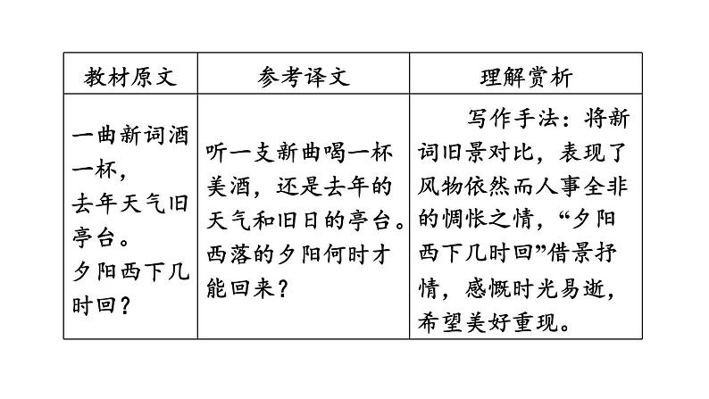 中考语文复习古诗词曲第41首浣溪沙(一曲新词酒一杯)课时教学课件第5页