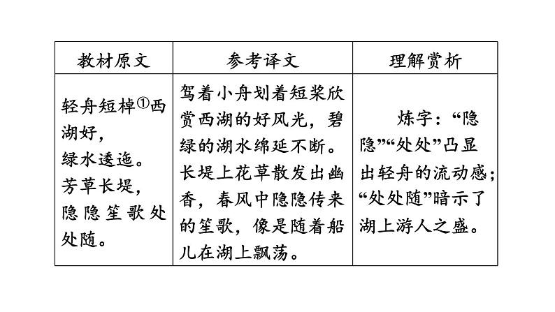 中考语文复习古诗词曲第42首采桑子(轻舟短棹西湖好)课时教学课件第5页