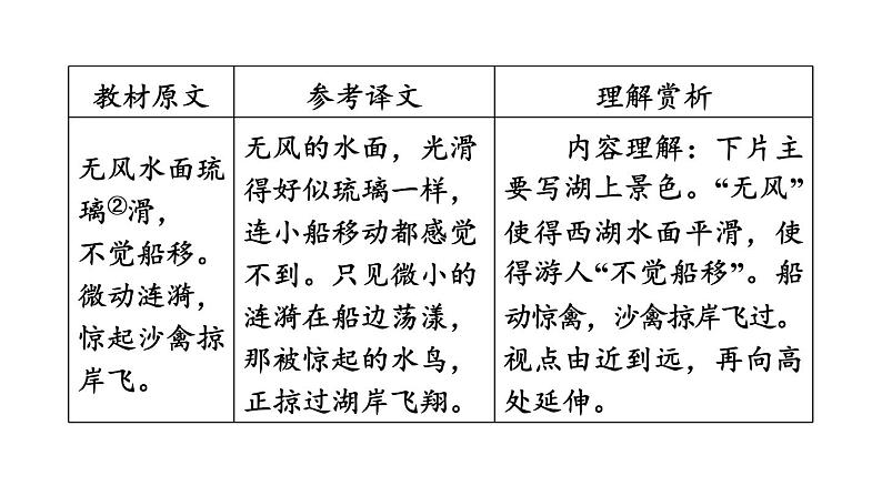 中考语文复习古诗词曲第42首采桑子(轻舟短棹西湖好)课时教学课件第6页