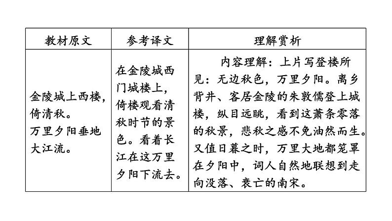 中考语文复习古诗词曲第43首相见欢(金陵城上西楼)课时教学课件第5页