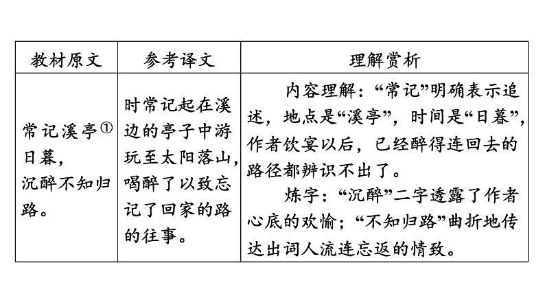 中考语文复习古诗词曲第44首如梦令(常记溪亭日暮)课时教学课件第3页