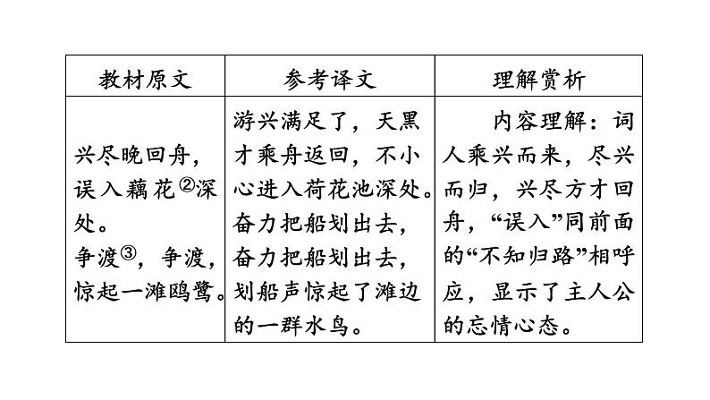 中考语文复习古诗词曲第44首如梦令(常记溪亭日暮)课时教学课件第4页