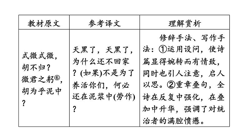 中考语文复习古诗词曲第47首式微课时教学课件第4页