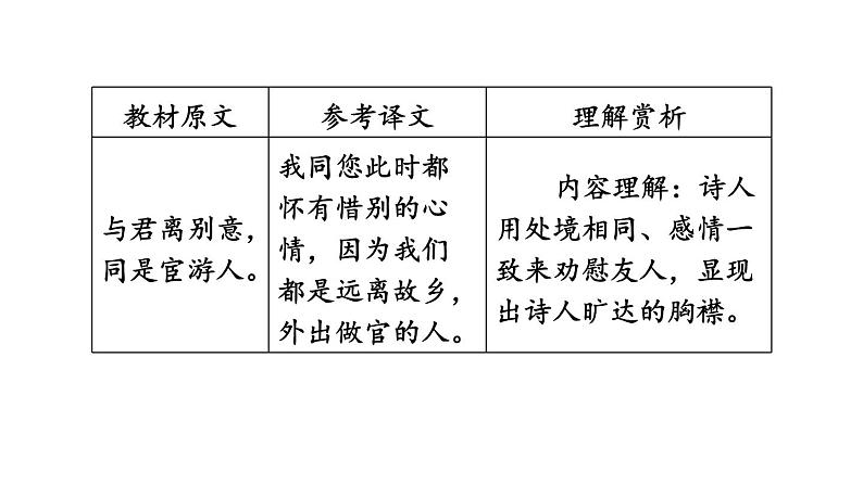 中考语文复习古诗词曲第49首送杜少府之任蜀州课时教学课件07
