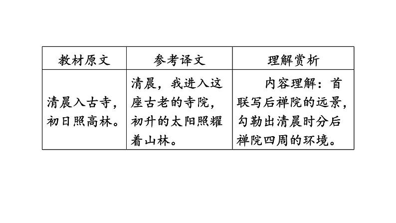 中考语文复习古诗词曲第54首题破山寺后禅院课时教学课件第4页