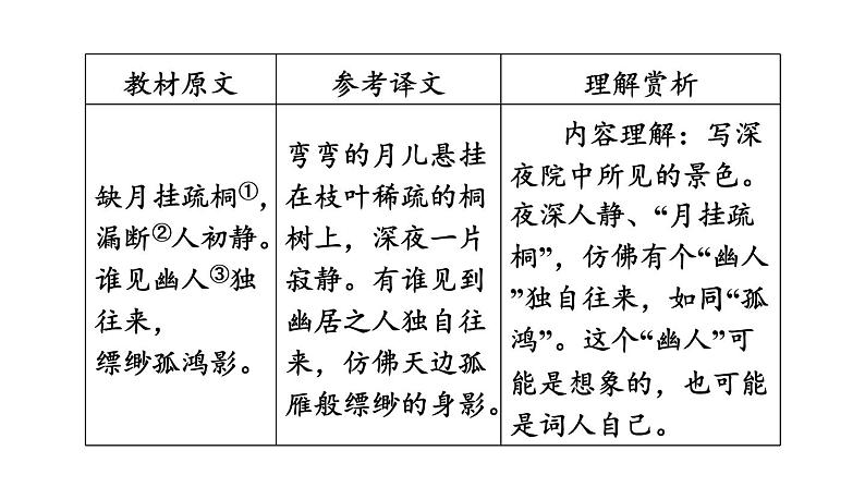中考语文复习古诗词曲第56首卜算子·黄州定慧院寓居作课时教学课件第4页