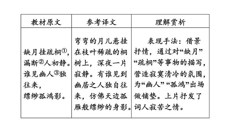 中考语文复习古诗词曲第56首卜算子·黄州定慧院寓居作课时教学课件第5页