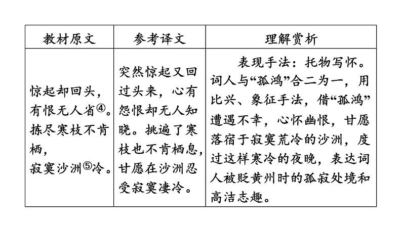 中考语文复习古诗词曲第56首卜算子·黄州定慧院寓居作课时教学课件第6页