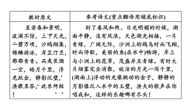 中考语文复习文言文第30篇岳阳楼记课时教学课件07