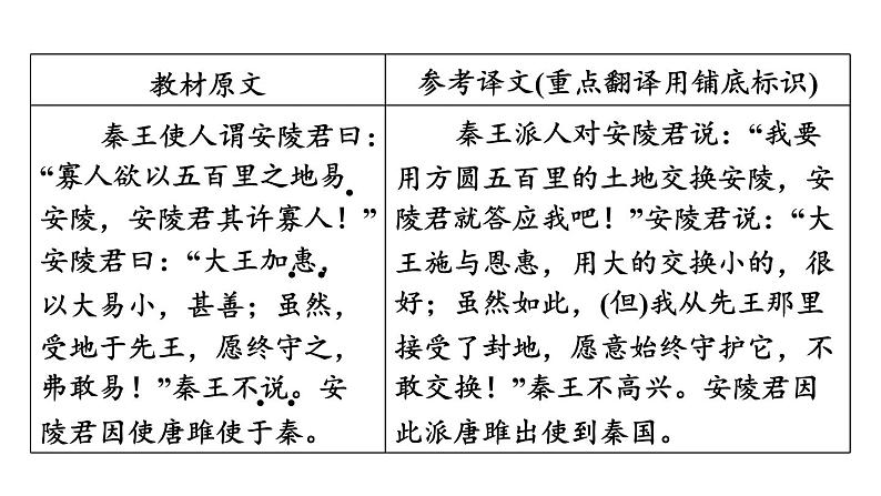中考语文复习文言文第34篇唐雎不辱使命课时教学课件04