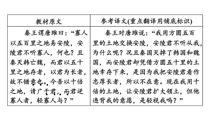 中考语文复习文言文第34篇唐雎不辱使命课时教学课件05
