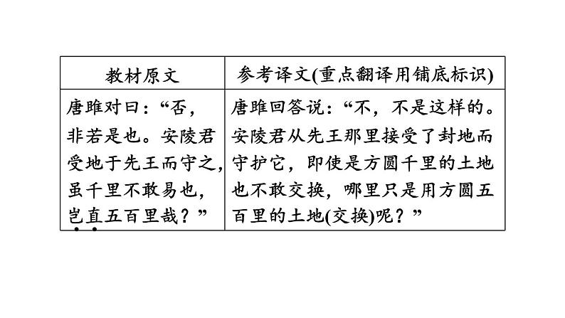 中考语文复习文言文第34篇唐雎不辱使命课时教学课件06