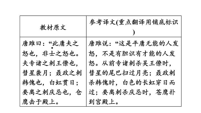 中考语文复习文言文第34篇唐雎不辱使命课时教学课件08