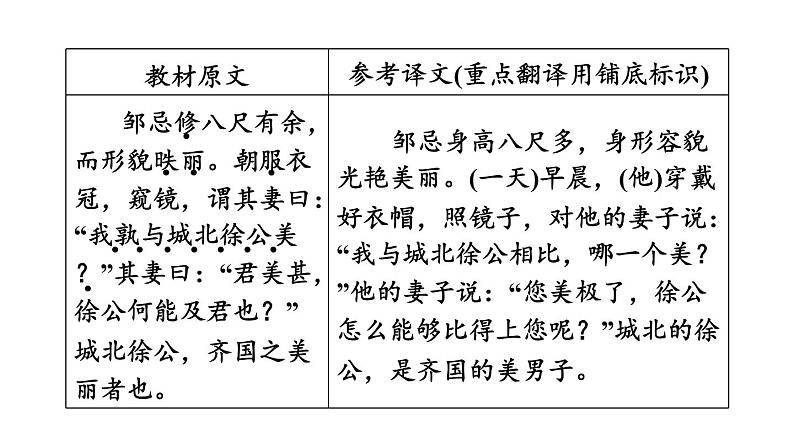 中考语文复习文言文第37篇邹忌讽齐王纳谏课时教学课件第3页