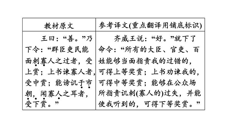 中考语文复习文言文第37篇邹忌讽齐王纳谏课时教学课件第7页