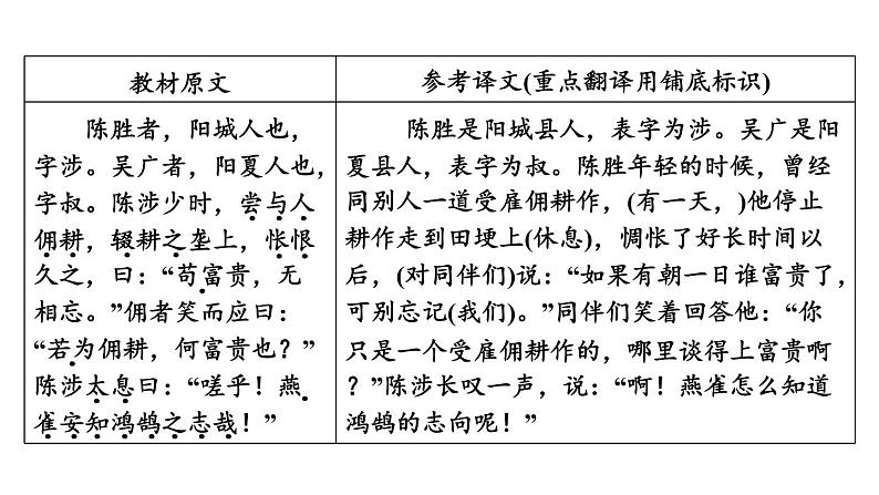 中考语文复习文言文第38篇陈涉世家课时教学课件第3页