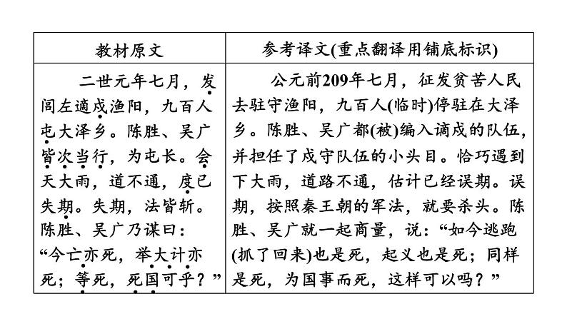 中考语文复习文言文第38篇陈涉世家课时教学课件第4页