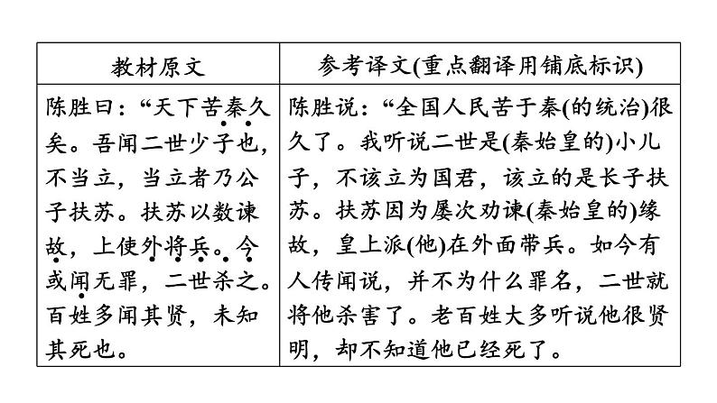 中考语文复习文言文第38篇陈涉世家课时教学课件第5页