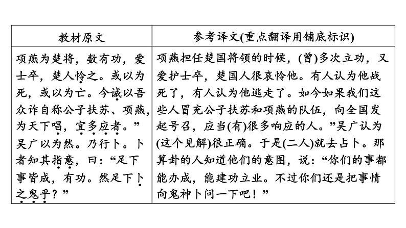 中考语文复习文言文第38篇陈涉世家课时教学课件第6页