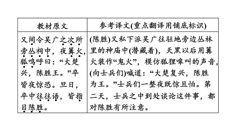 中考语文复习文言文第38篇陈涉世家课时教学课件第8页