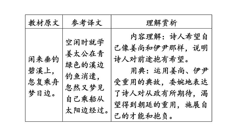 中考语文复习古诗词曲第58首行路难(其一)课时教学课件第7页