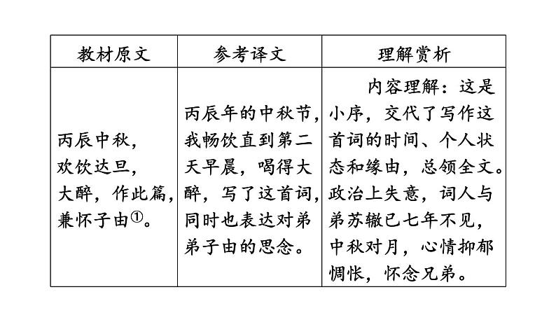 中考语文复习古诗词曲第60首水调歌头(明月几时有)课时教学课件第4页